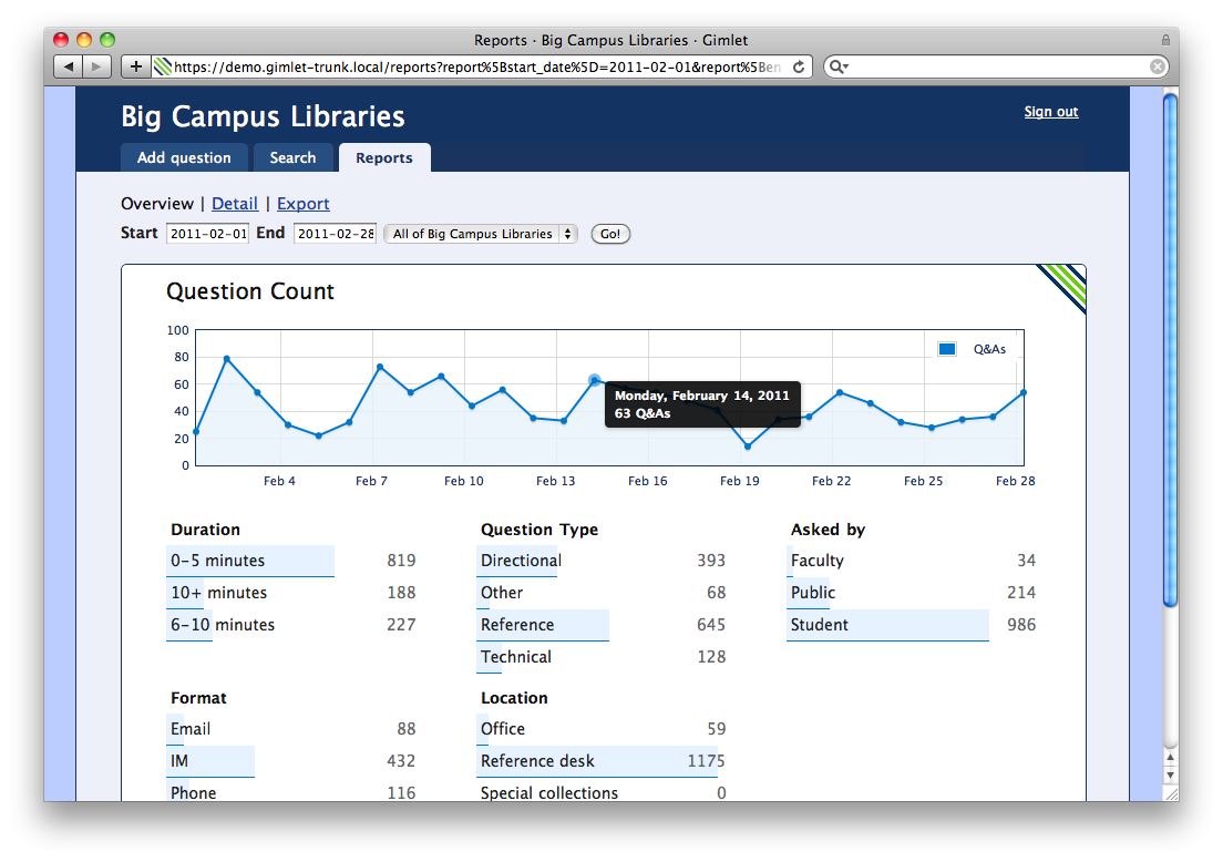 Report dashboard